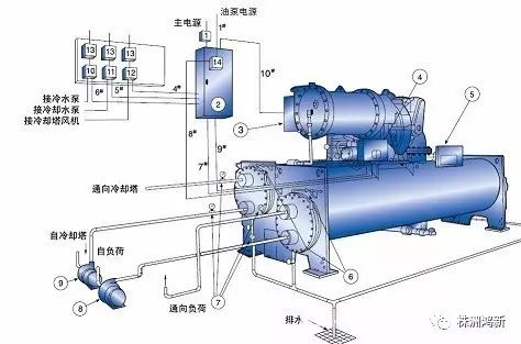 全面介紹中央空調(diào)制冷知識